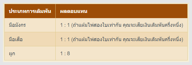 13KCLUBBET กฏเกมบาคาร่าเสือมังกรค่าย ALL BET 3