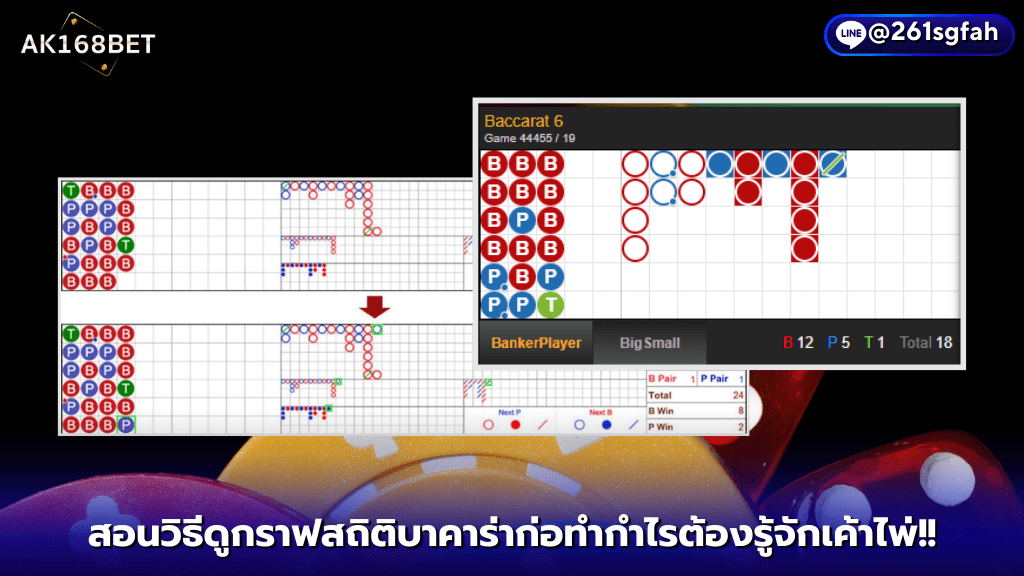 AK168BET บาคาร่าออนไลน์ สอนวิธีดูกราฟสถิติบาคาร่าก่อนทำกำไรต้องรู้จักเค้าไพ่