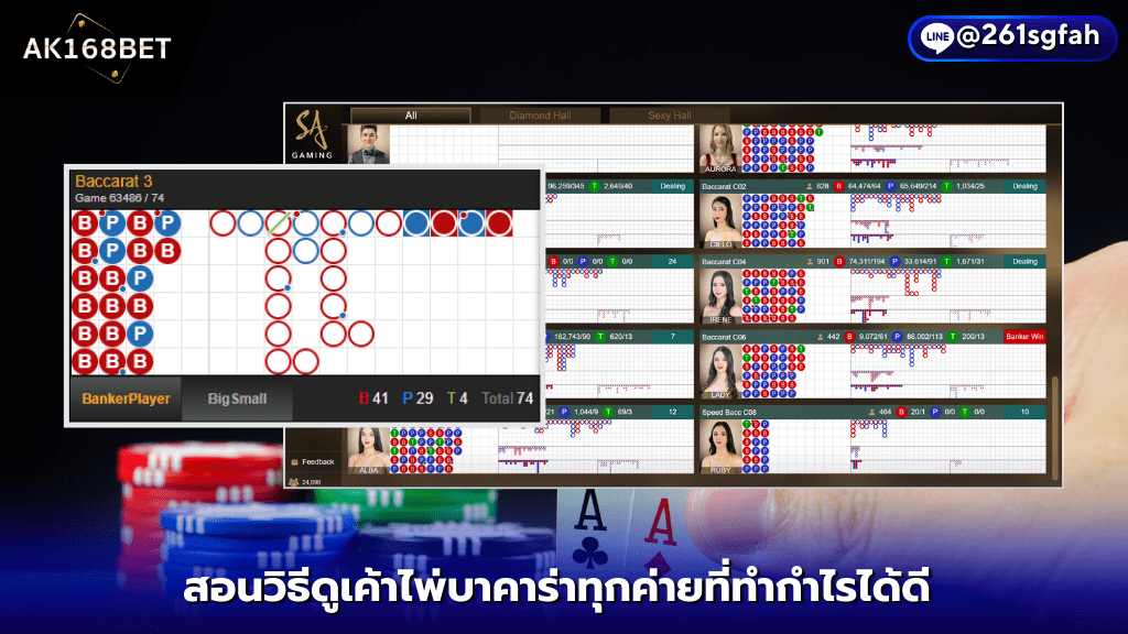 AK168BET บาคาร่าออนไลน์ สอนวิธีดูเค้าไพ่ 8 เค้าไพ่บาคาร่าทุกค่ายที่ทำกำไรได้ดี