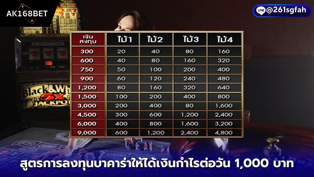 AK1688BET การลงทุน บาคาร่า