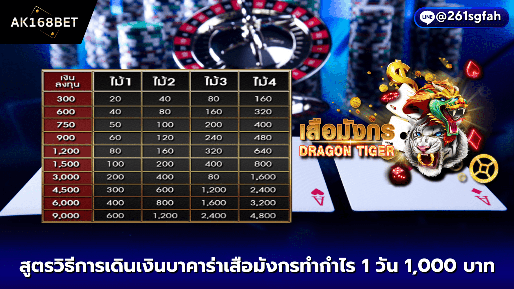 AK168BET วิAK168BET สูตรวิธีการเดินเงินบาคาร่าเสือมังกรทำกำไร 1 วัน 1000 บาท