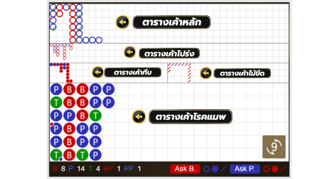 13kclubbet วิธีดูเค้าไพ่บาคาร่า 3