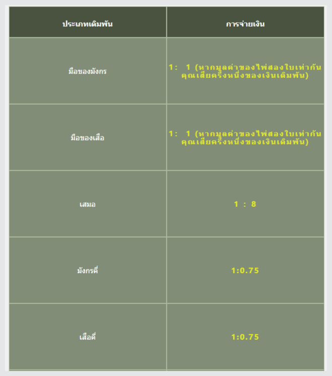 13k clubbet กฏเกมบาคาร่าเสือมังกรค่าย ASIA GAMING 2