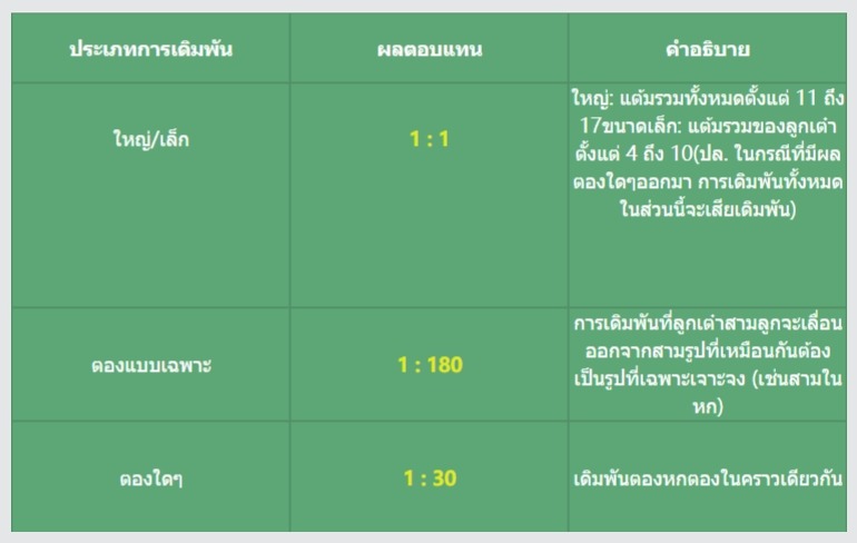 AK1688 วิธีเล่นไฮโล-SicBo ค่าย ASIA GAMING 2