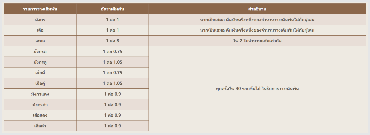 13k club กฏเกมบาคาร่าเสือมังกรค่าย BIG GAMING3