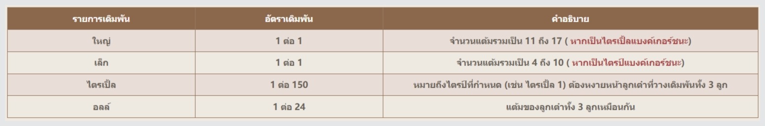 AK168BET วิธีเล่นไฮโล-SicBo ค่าย BIG GAMING 3