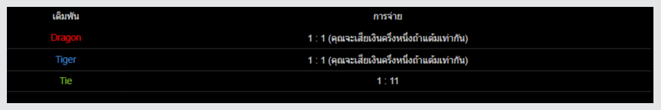 13k clubbet กฏเกมบาคาร่าเสือมังกรค่าย AE SEXY2