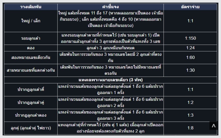 AK1688 วิธีเล่นไฮโล-SicBo ค่าย WM Casino 4