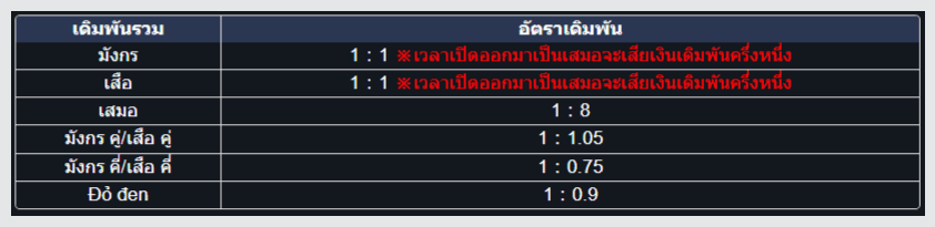 13k clubbet เว็บพนันบอลออนไลน์ กฏเกมบาคาร่าเสือมังกรค่าย WM