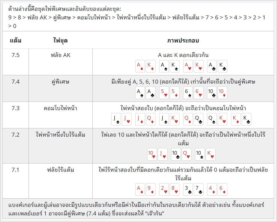 สมัคร ak168 สูตรการเล่นบาคาร่า ป็อกเด้ง 1