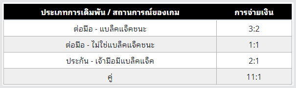 สมัคร ak168 สูตรการเล่นบาคาร่า แบล็คแจ็ค 2