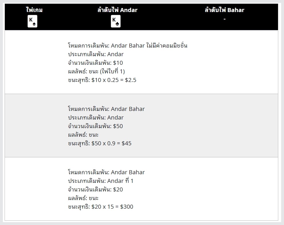 ak168bet เกมใหม่อินเดียว ANDAR BAHAR 3